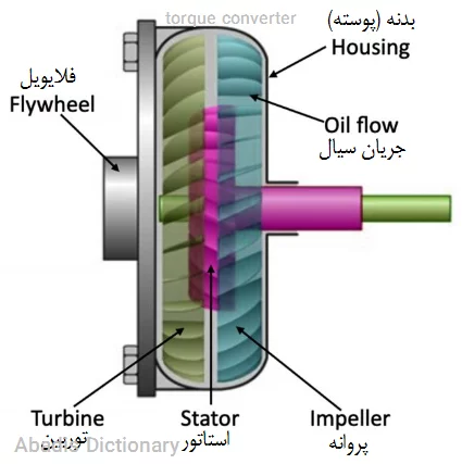 torque converter